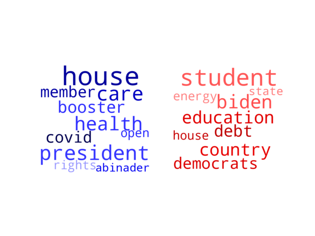 Wordcloud from Friday September 16, 2022.